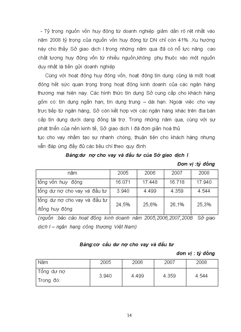 image for page Thực trạng và tình hình hoạt động của sở giao dịch i - ngân hang công thương Việt Nam