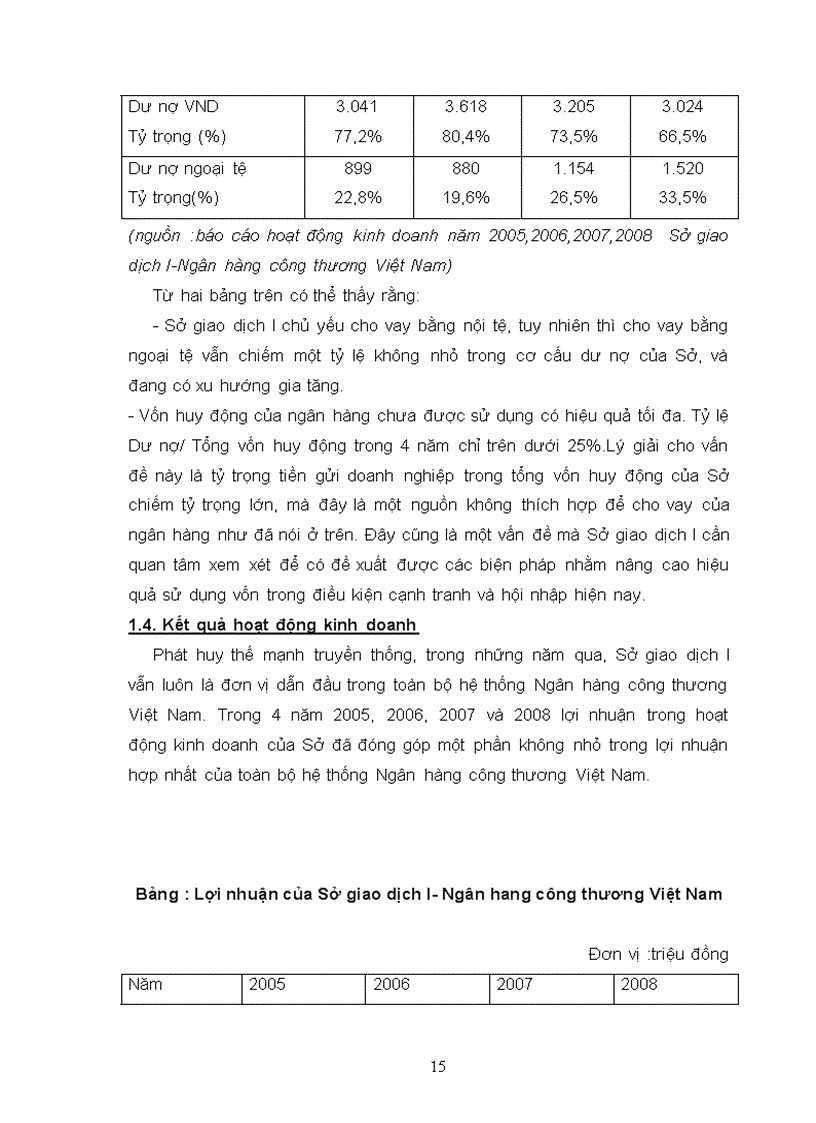 image for page Thực trạng và tình hình hoạt động của sở giao dịch i - ngân hang công thương Việt Nam