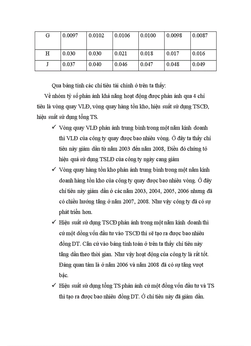image for page Phân tích kết quả sản xuất kinh doanh của công ty cổ phần cầu trục và thiết bị AVC