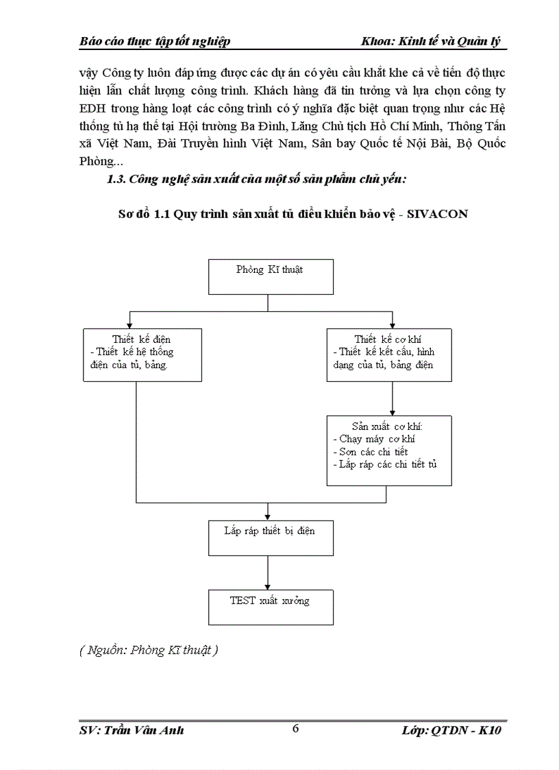 image for page Phân tích hoạt động sản xuất công ty cổ phần phát triển kĩ thuật công nghệ EDH.