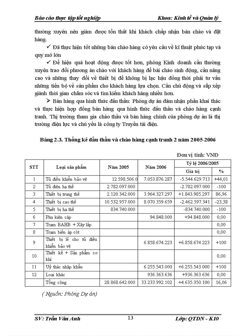 image for page Phân tích hoạt động sản xuất công ty cổ phần phát triển kĩ thuật công nghệ EDH.