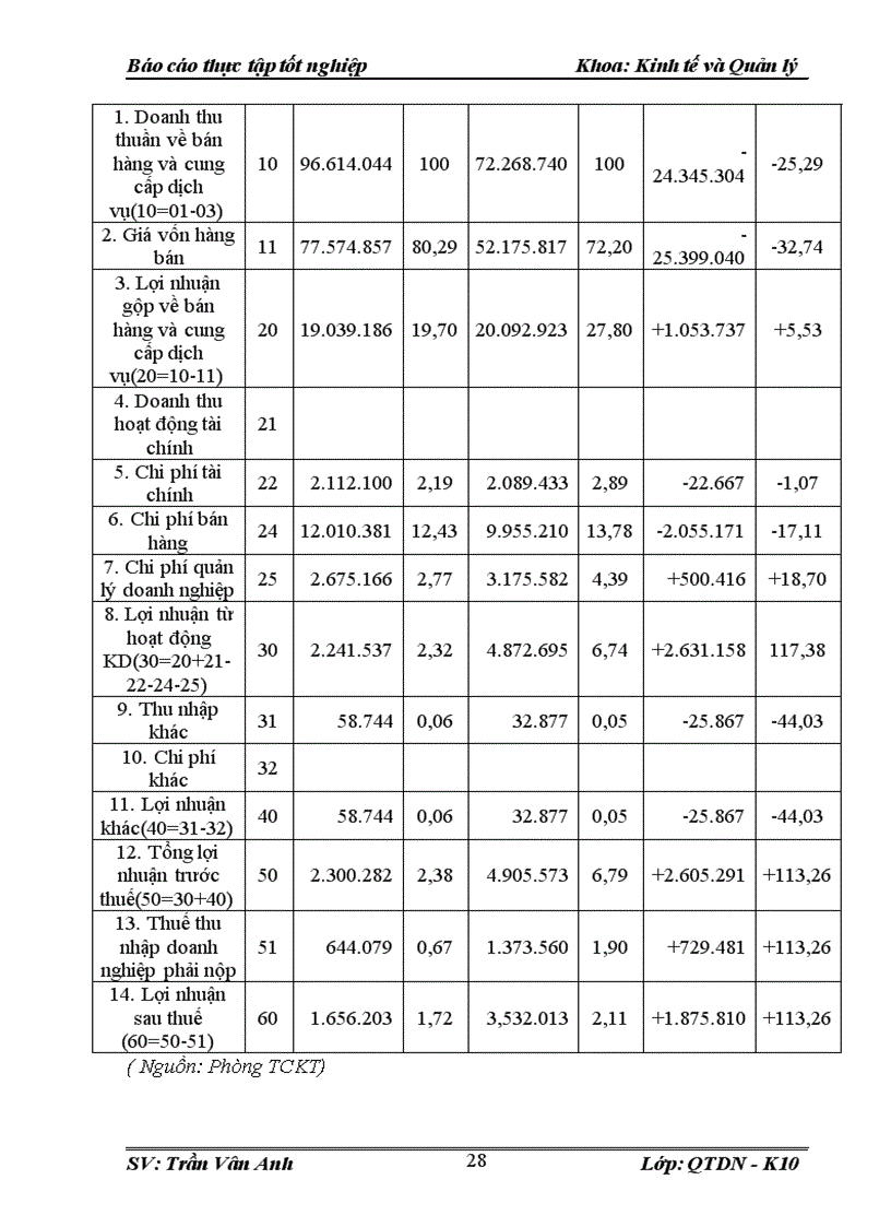 image for page Phân tích hoạt động sản xuất công ty cổ phần phát triển kĩ thuật công nghệ EDH.