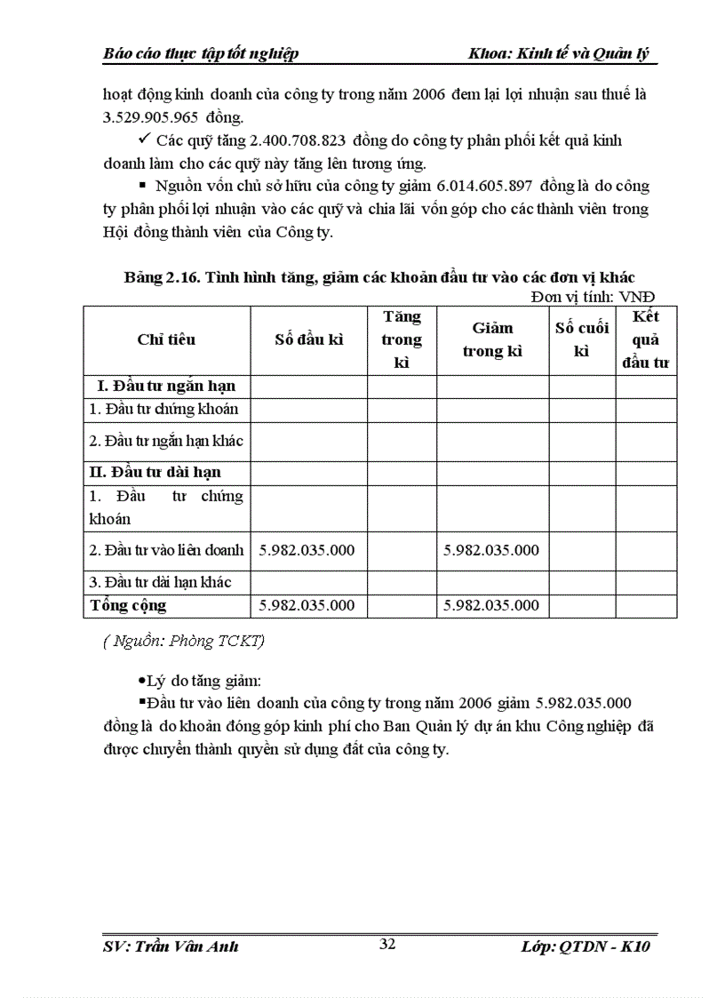 image for page Phân tích hoạt động sản xuất công ty cổ phần phát triển kĩ thuật công nghệ EDH.