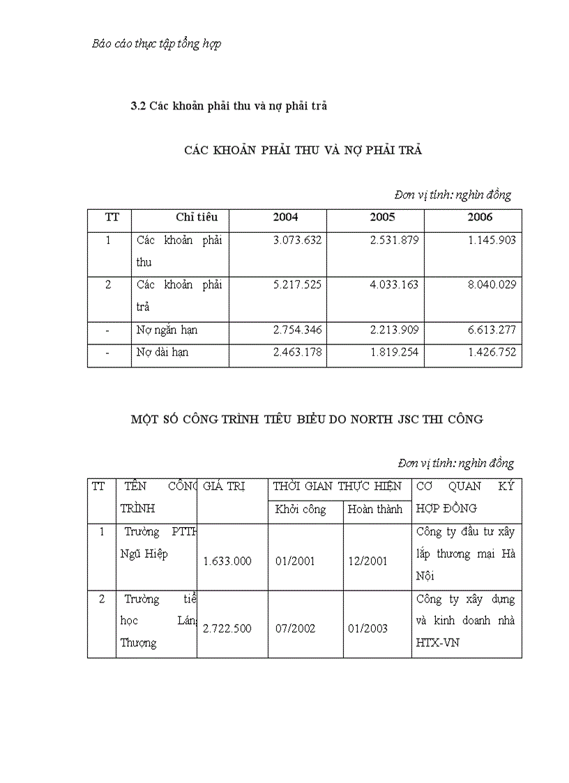 image for page Hệ thống tổ chức, chức năng nhiệm vụ các phòng ban của công ty cổ phần đầu tư xây dựng Phương Bắc