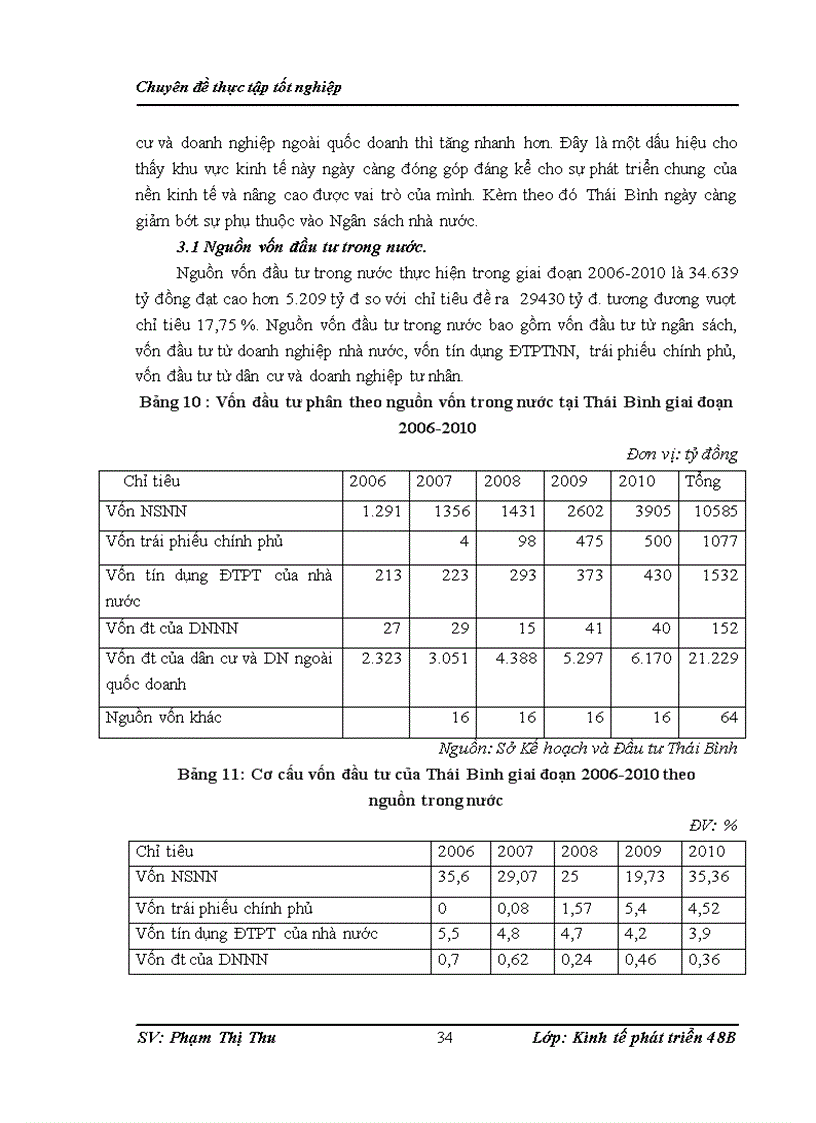 image for page Một số giải phỏp huy động vốn đầu tư thực hiện kế hoạch phỏt triển kinh tế- xó hội tỉnh Thỏi Bỡnh giai đoạn 2011-2015