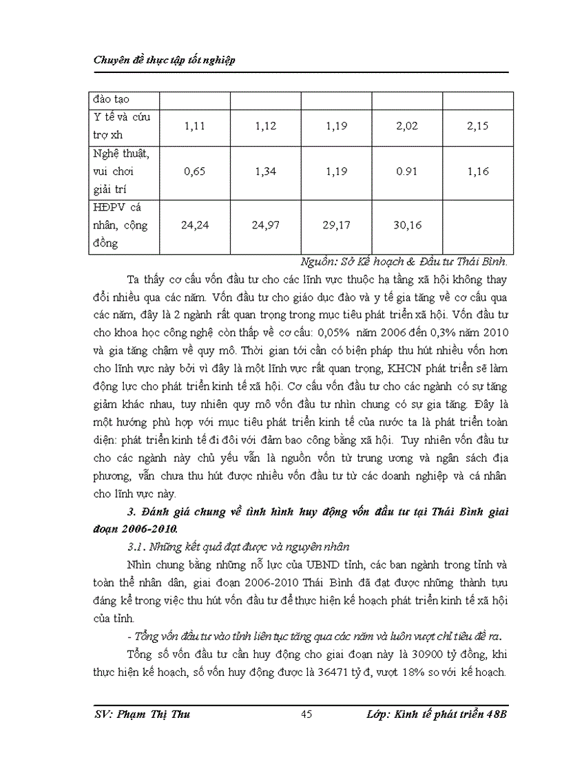 image for page Một số giải phỏp huy động vốn đầu tư thực hiện kế hoạch phỏt triển kinh tế- xó hội tỉnh Thỏi Bỡnh giai đoạn 2011-2015