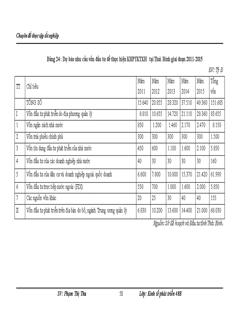 image for page Một số giải phỏp huy động vốn đầu tư thực hiện kế hoạch phỏt triển kinh tế- xó hội tỉnh Thỏi Bỡnh giai đoạn 2011-2015