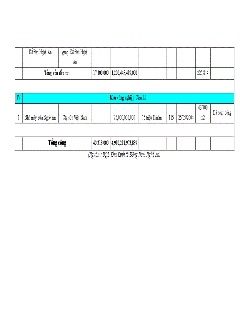 image for page Thực trạng thu hút đầu tư vào các khu công nghiệp ở tỉnh nghệ an thời gian qua