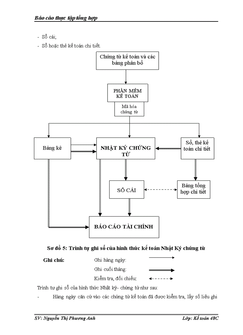 image for page Tổ chức bộ máy kế toán và hệ thống kế toán tại công ty cổ phần dệt hà đông – hanosimex