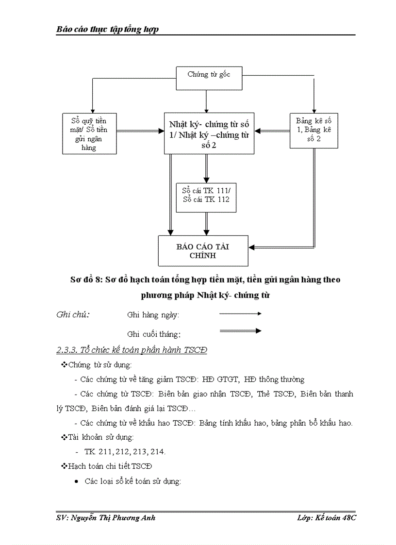 image for page Tổ chức bộ máy kế toán và hệ thống kế toán tại công ty cổ phần dệt hà đông – hanosimex