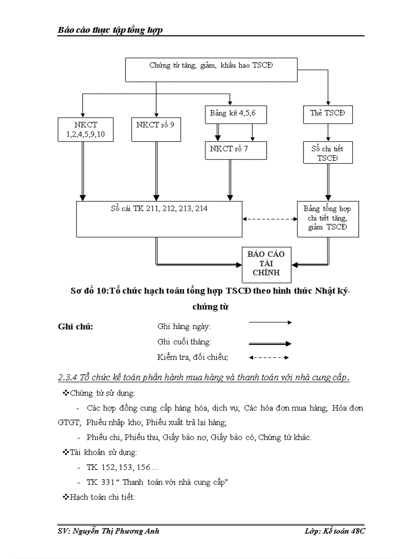image for page Tổ chức bộ máy kế toán và hệ thống kế toán tại công ty cổ phần dệt hà đông – hanosimex