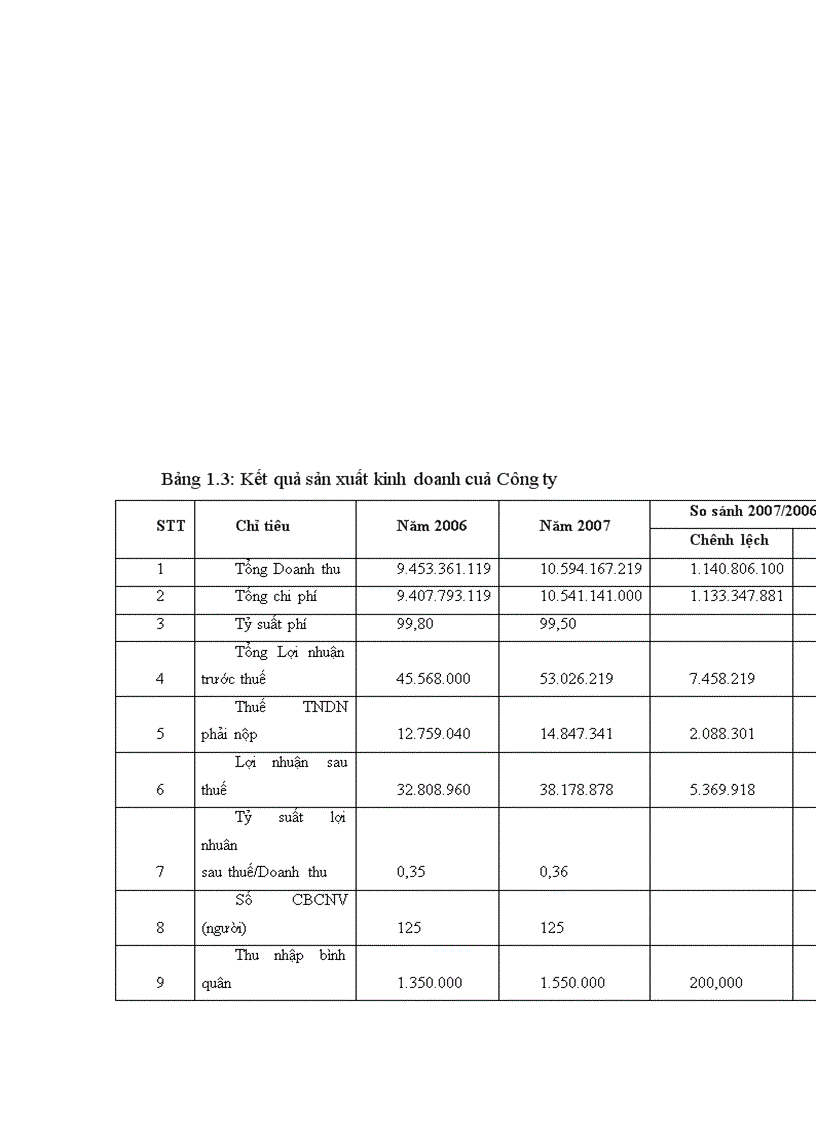 image for page Báo cáo thực tập tổng hợp tại Công ty Dịch vụ du lịch Sao Mai.