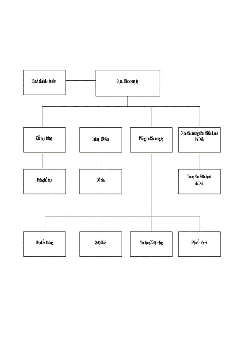 image for page Báo cáo thực tập tổng hợp tại Công ty Dịch vụ du lịch Sao Mai.