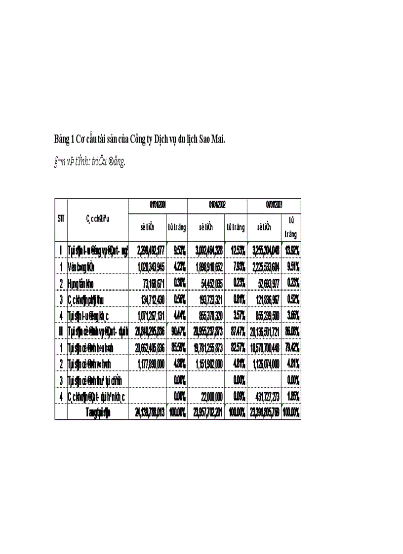image for page Báo cáo thực tập tổng hợp tại Công ty Dịch vụ du lịch Sao Mai.