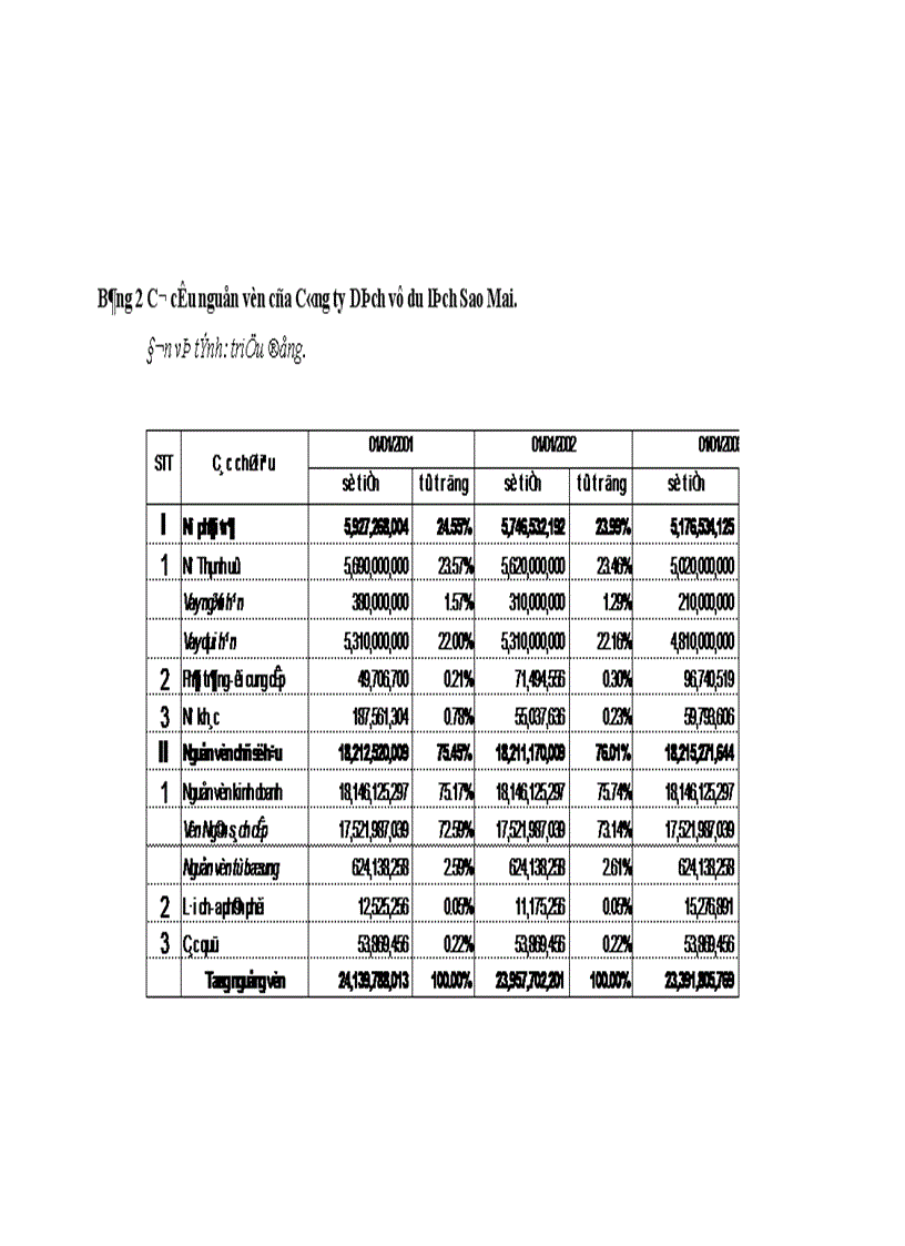 image for page Báo cáo thực tập tổng hợp tại Công ty Dịch vụ du lịch Sao Mai.