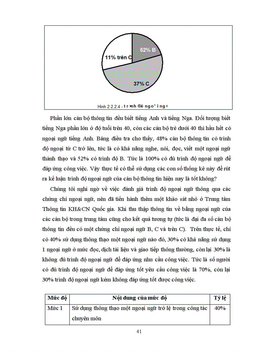image for page Đánh giá thực trạng nhân lực thông tin trong các cơ quan thông tin KH&CN thuộc Hệ thống thông tin KH&CN Quốc gia