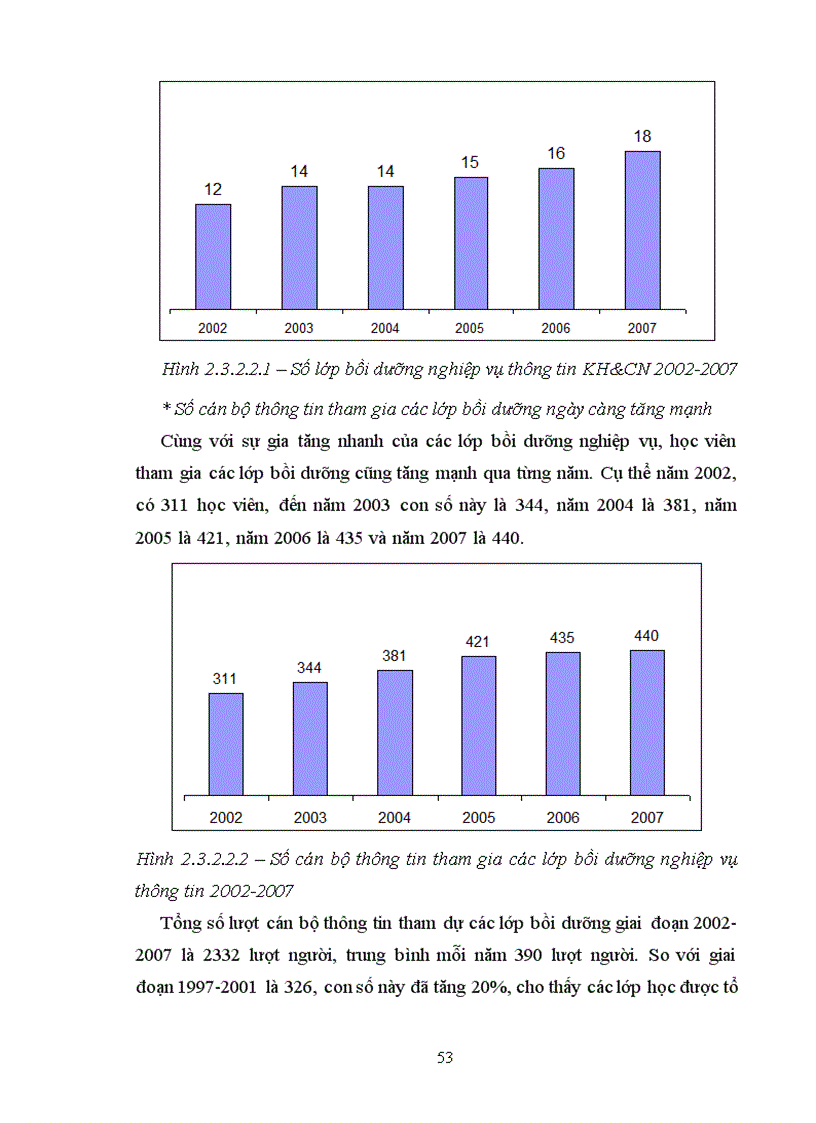 image for page Đánh giá thực trạng nhân lực thông tin trong các cơ quan thông tin KH&CN thuộc Hệ thống thông tin KH&CN Quốc gia