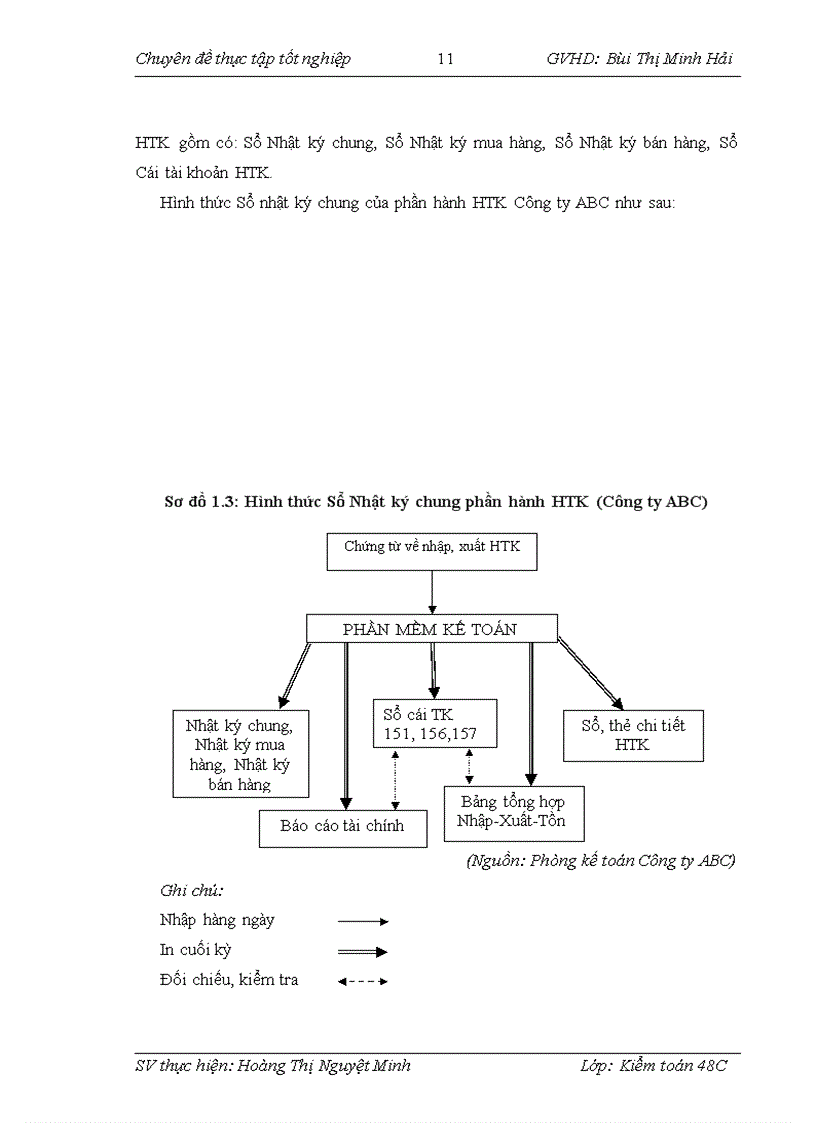 image for page Nhận xét và các giải pháp hoàn thiện kiểm toán khoản mục hàng tồn kho trong quy trình kiểm toán Báo cáo tài chính do Công ty TNHH Kiểm toán ASC