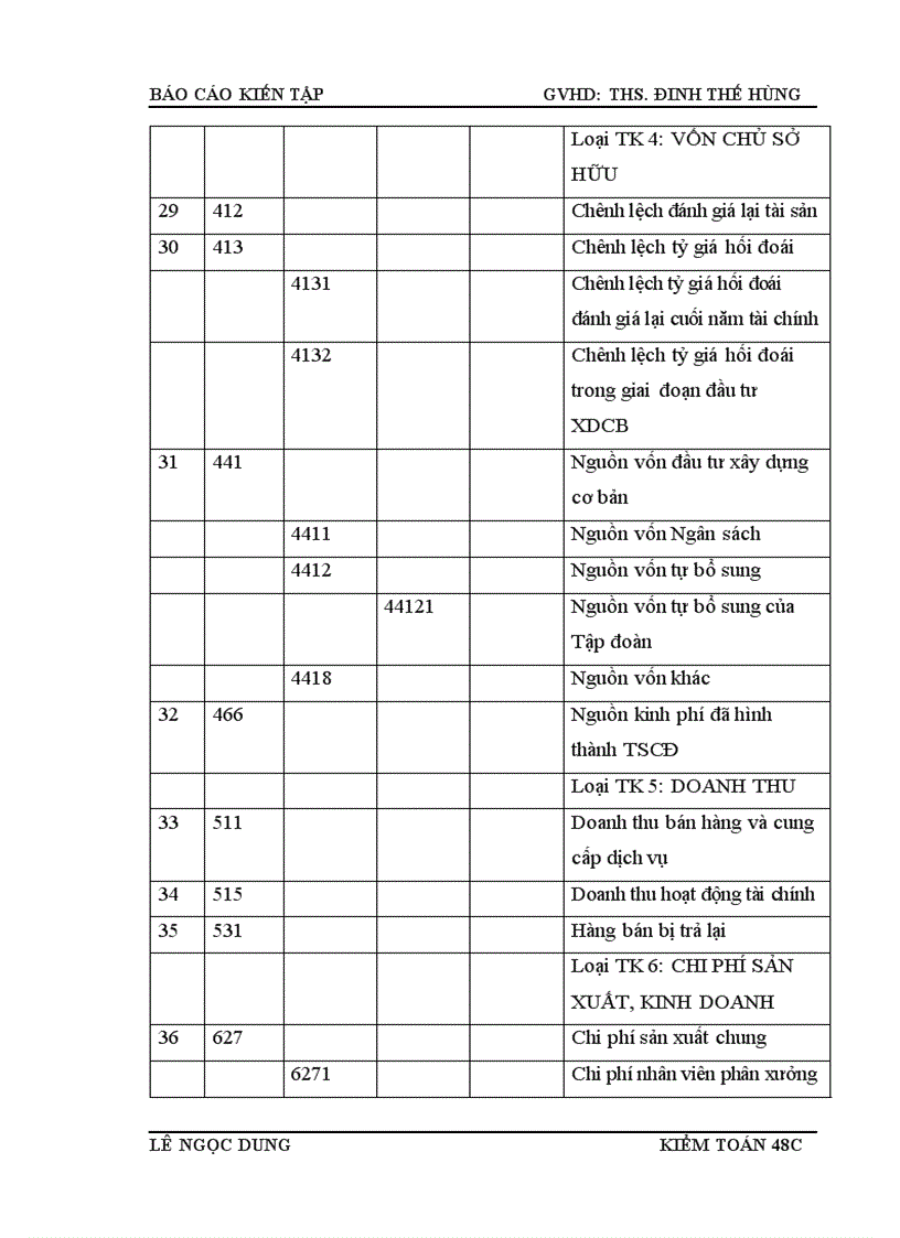 image for page Thực trạng tổ chức công tác kế toán tại Ban Quản lý dự án các công trình viễn thông.