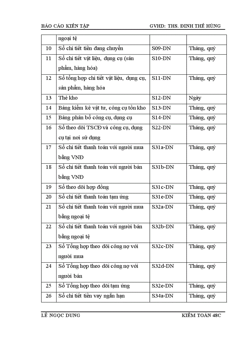 image for page Thực trạng tổ chức công tác kế toán tại Ban Quản lý dự án các công trình viễn thông.
