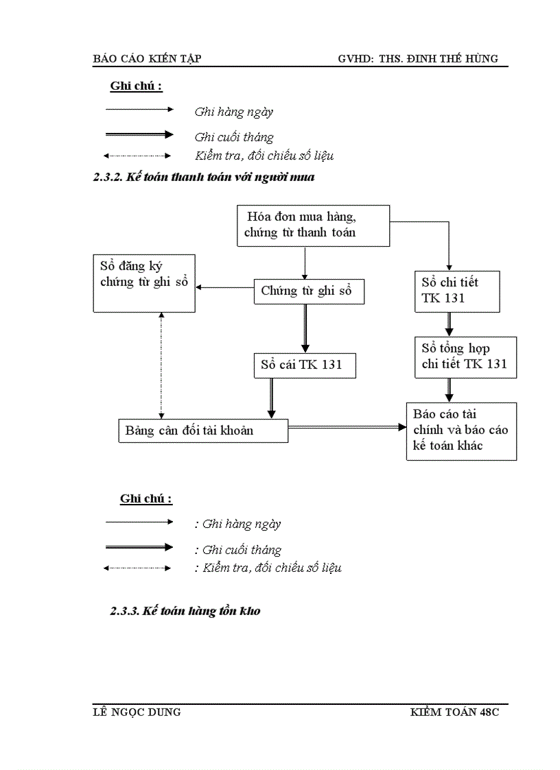image for page Thực trạng tổ chức công tác kế toán tại Ban Quản lý dự án các công trình viễn thông.