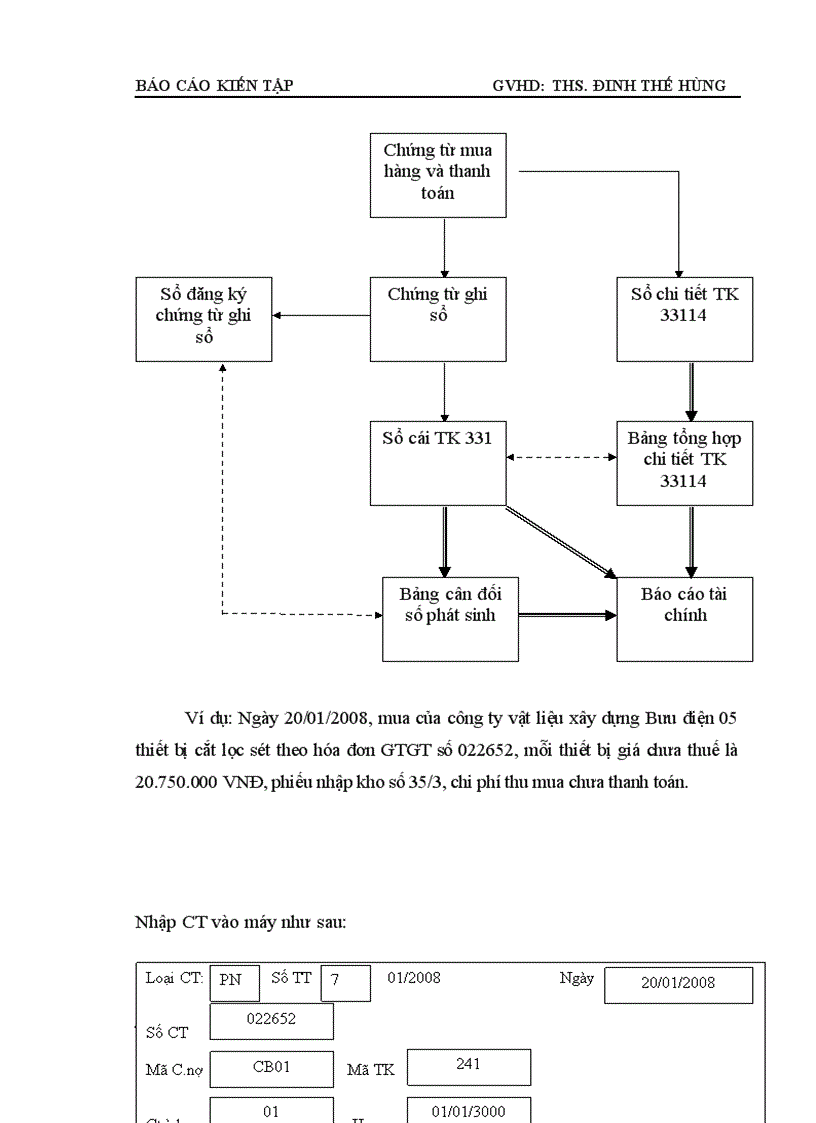 image for page Thực trạng tổ chức công tác kế toán tại Ban Quản lý dự án các công trình viễn thông.
