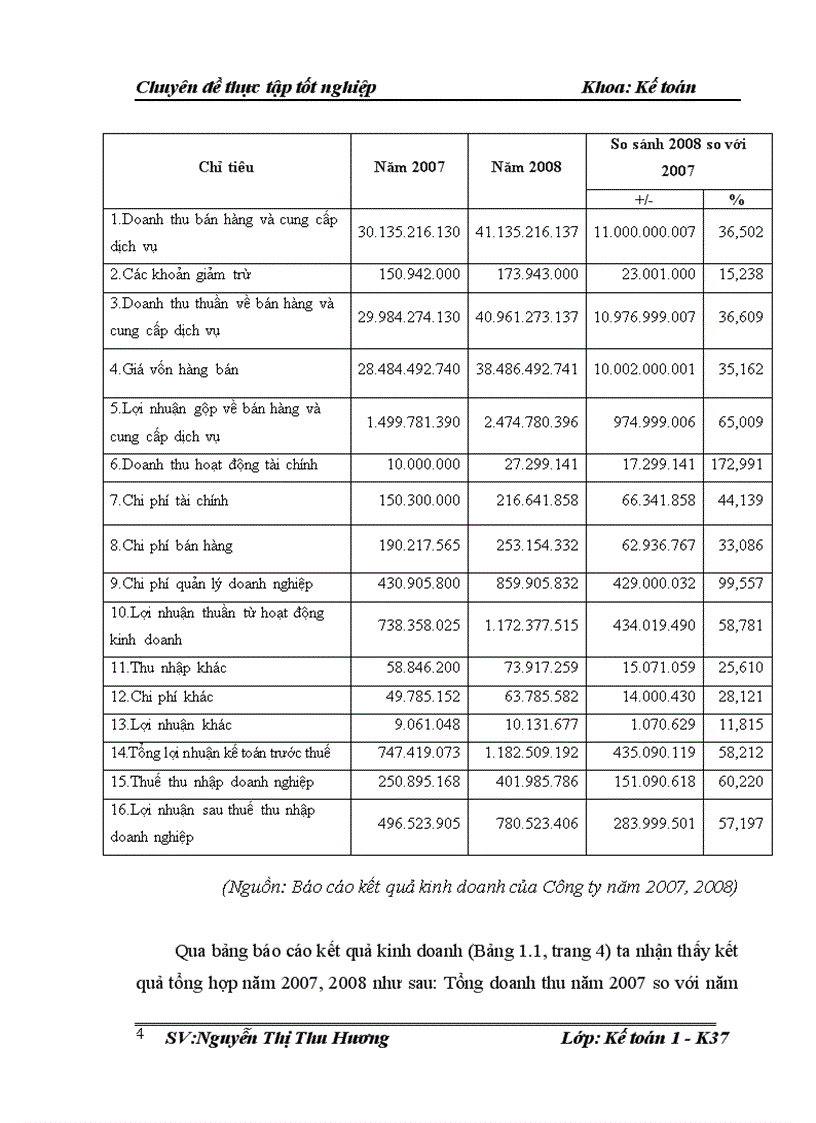 image for page Hoàn thiện kế toán bán hàng và xác định kết quả bán hàng tại Công ty Cổ phần Công nghệ Xây dựng V.K