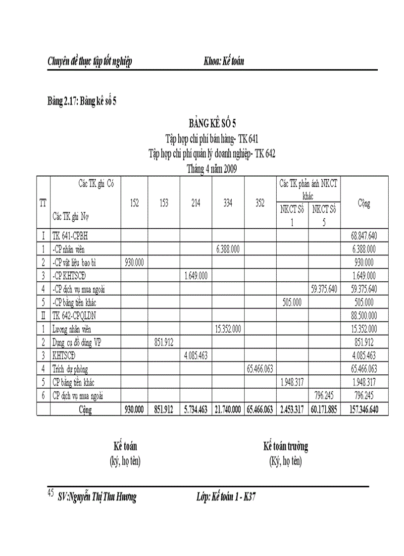 image for page Hoàn thiện kế toán bán hàng và xác định kết quả bán hàng tại Công ty Cổ phần Công nghệ Xây dựng V.K