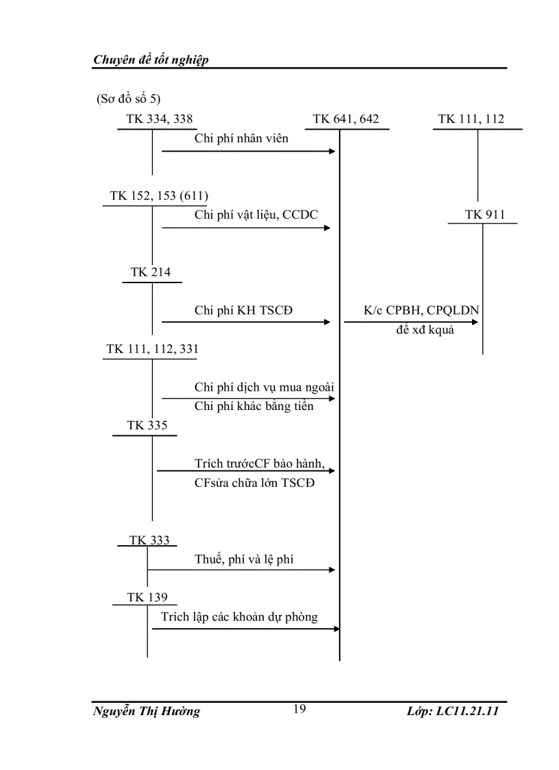 image for page Tổ chức công tác kế toán bán hàng và xác định kết quả kinh doanh tại công ty cổ phần đầu tư quốc tế STC