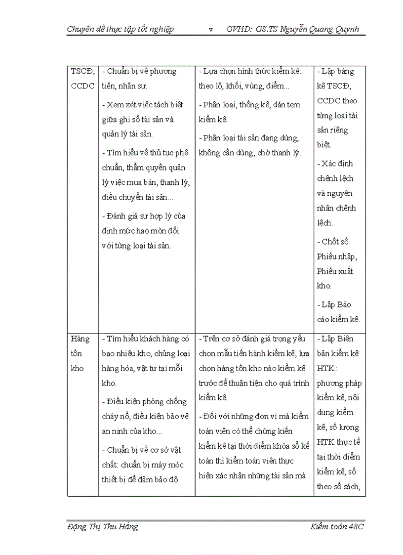 image for page Vận dụng các kỹ thuật thu thập bằng chứng kiểm toán trong kiểm toán báo cáo tài chính do Cụng ty TNHH Kiểm toán An Phú thực hiện