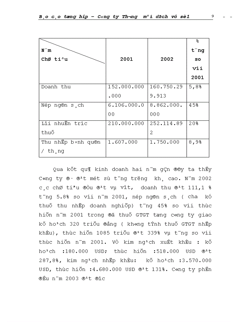 image for page Đánh giá khái quát tổ chức hạch toán kế toán tại Công ty Thương mại dịch vụ số