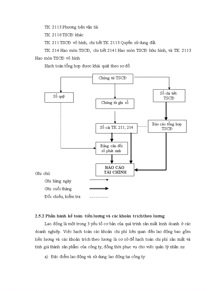 image for page Báo cáo thực tập: Tổ chức bộ máy kế toán và hệ thống kế toán tại công ty cổ phần vận tải ô tô Điện Biên