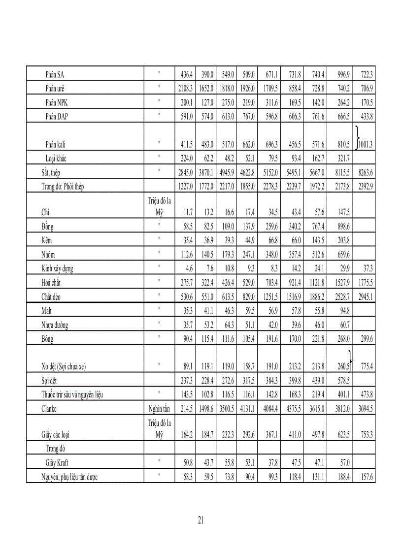image for page Ngoại thương việt nam trong điều kiện hiện nay