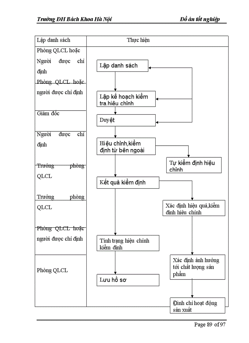 image for page Một số giải pháp quản lý chất lượng đồng bộ ở Trung Tâm Kỹ Thuật Tài Liệu Nghiệp Vụ-Bộ Công An