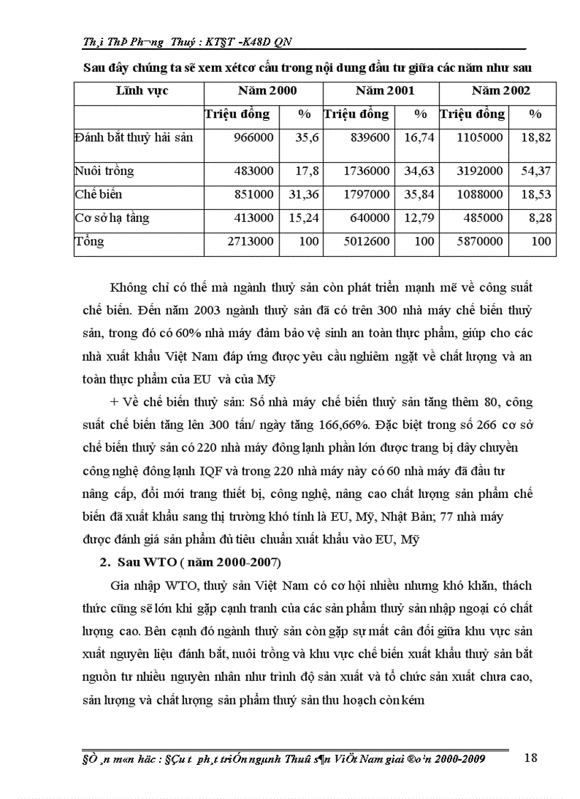 image for page Đầu tư phát triển ngành Thuỷ sản Việt Nam giai đoạn 2000-2009
