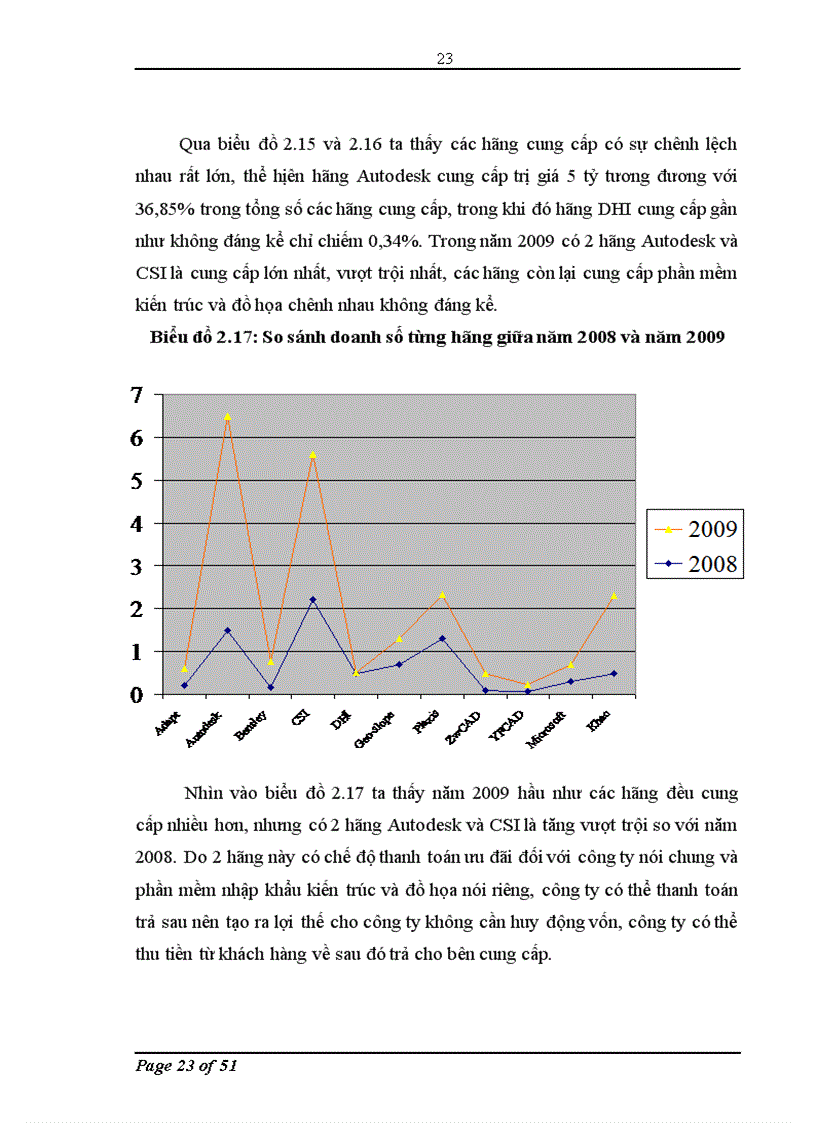 image for page Nhập khẩu phần mềm kiến trúc và đồ họa của Công ty cổ phần Tin học và tư vấn Xây dựng: Thực trạng và giải pháp