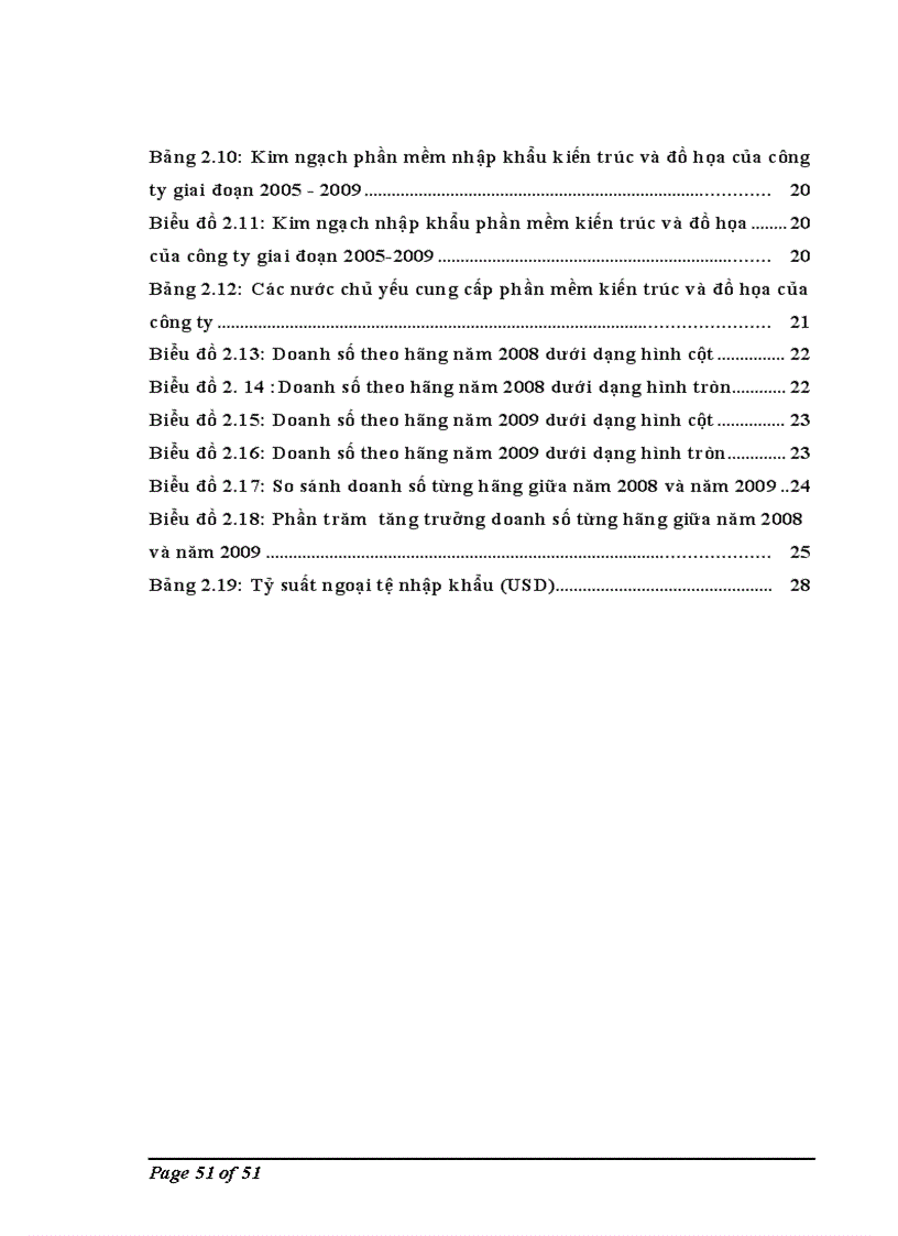 image for page Nhập khẩu phần mềm kiến trúc và đồ họa của Công ty cổ phần Tin học và tư vấn Xây dựng: Thực trạng và giải pháp