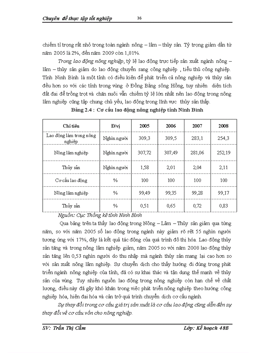 image for page Định hướng và giải pháp chuyển dich cơ cấu kinh tế ngành nông nghiệp tỉnh Ninh Bình đến năm 2015
