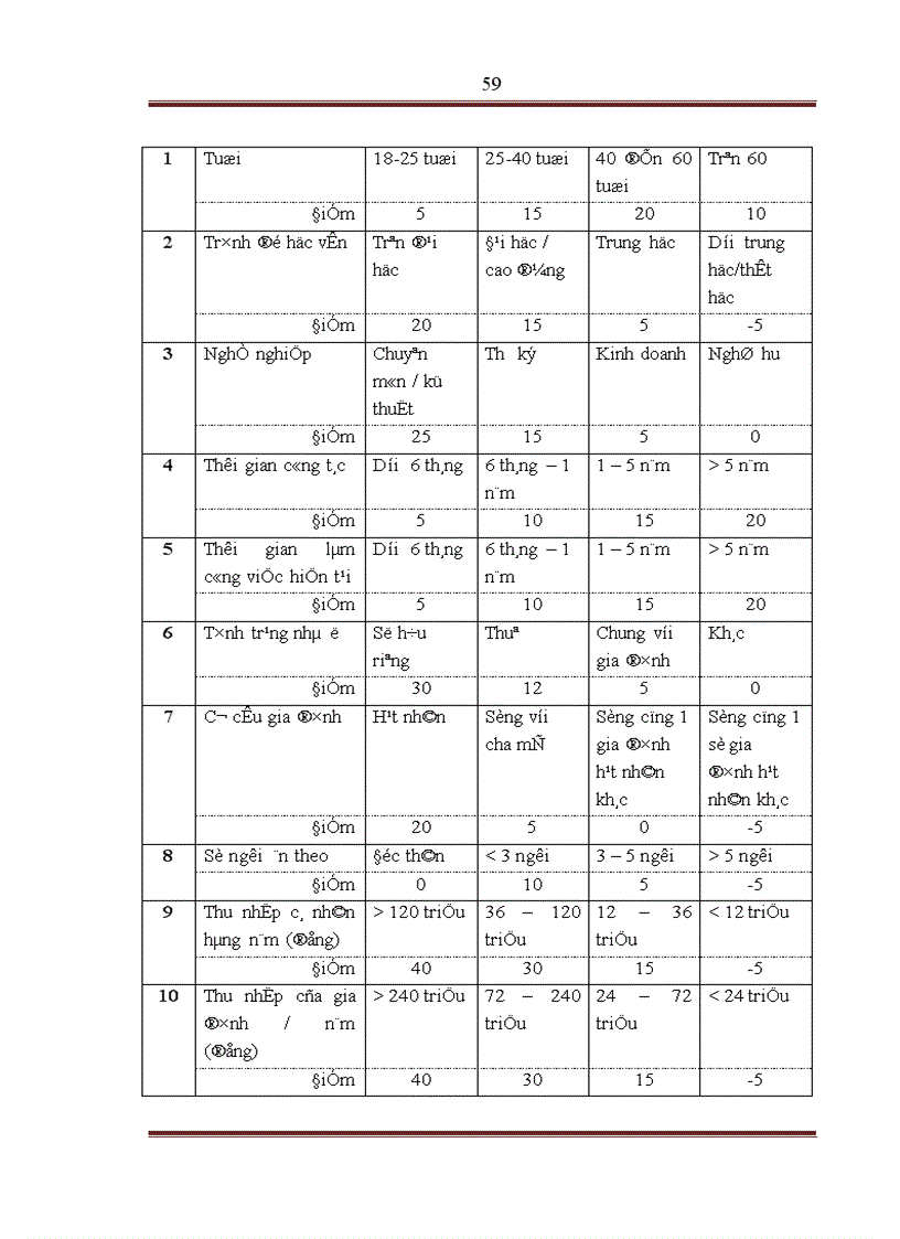image for page Hoàn thiện công tác thẩm định dự án đầu tư xây dựng thủy điện tại ngân hàng Nông nghiệp và phát triển nông thôn – chi nhánh Láng Hạ