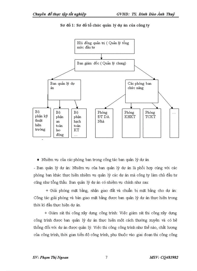 image for page Nâng cao hiệu quả đầu tư xây dựng nhà ở tại công ty cổ phần đầu tư xây dựng hạ tầng và giao thông intracom