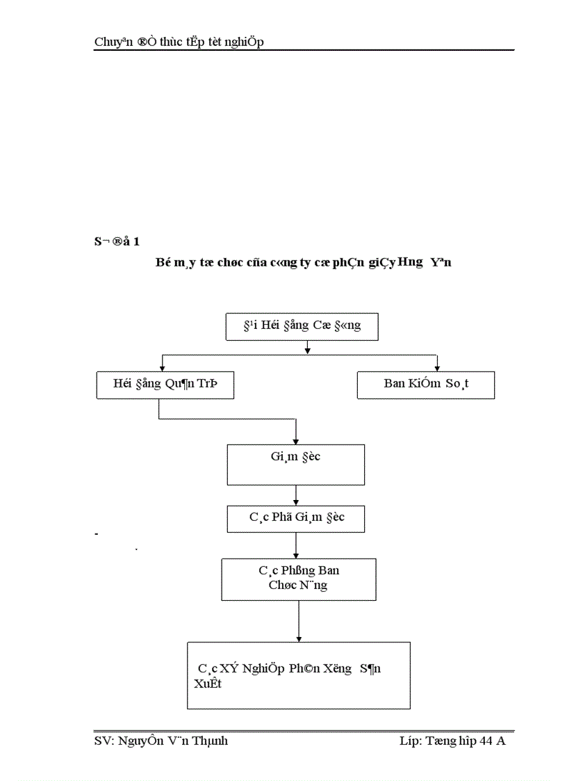 image for page Một số giải pháp nhằm nâng cao hiệu quả kinh doanh ở Công ty cổ phần giầy Hưng Yên -