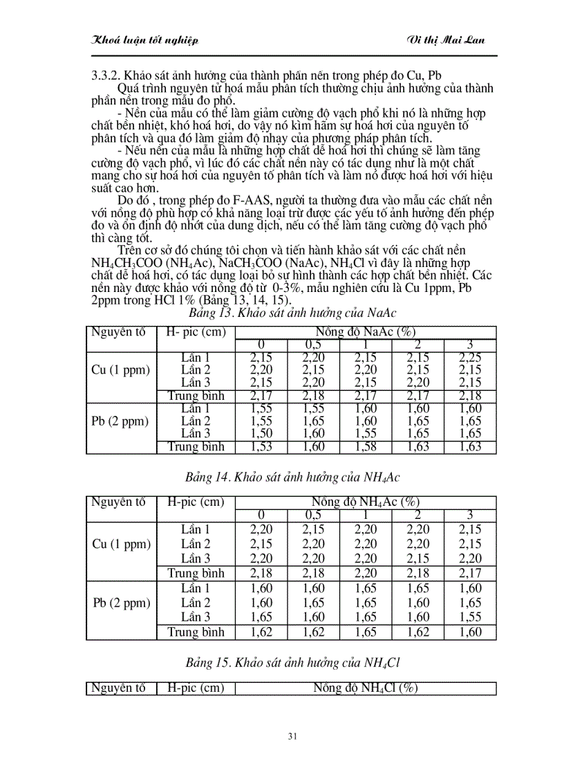 image for page Ứng dụng phép đo phổ F-AAS phân tích lượng vết Cu, Pb trong tỏi tươi và các chế phẩm từ tỏi