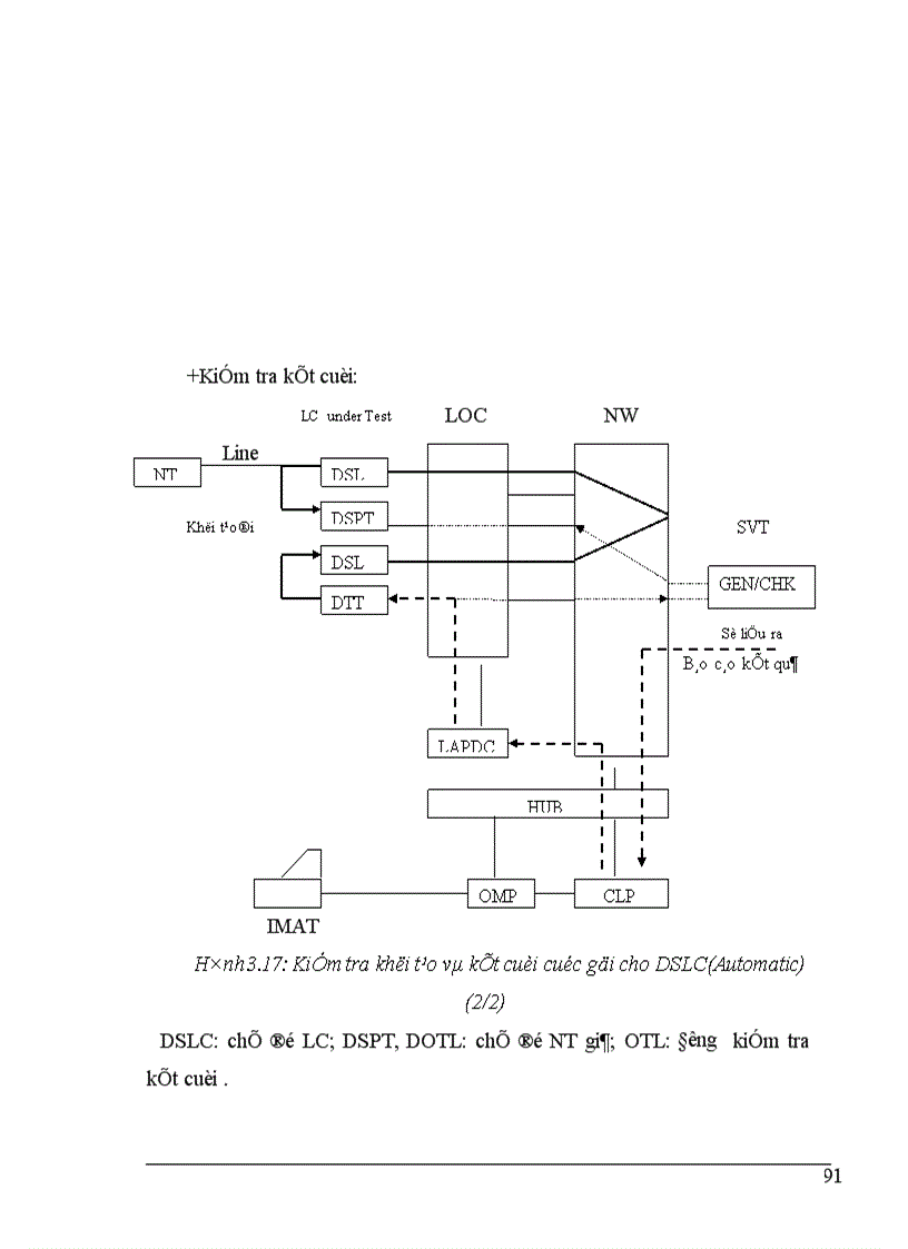 image for page Tổng đài NEAX