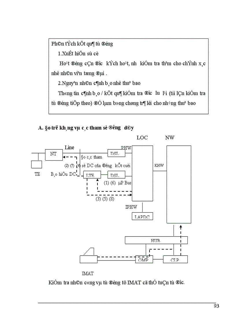 image for page Tổng đài NEAX