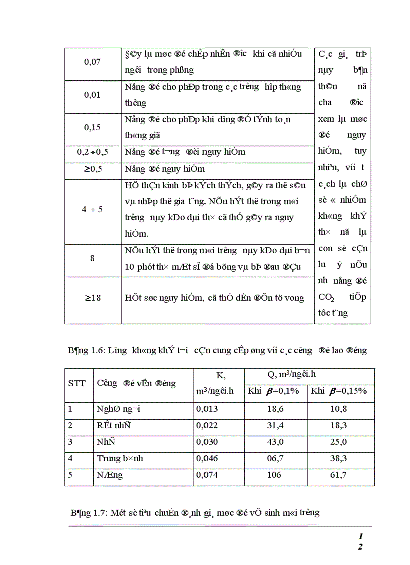 image for page Thiết kế hệ thống điều hoà không khí và bảo vệ môi trường không khí cho các phòng sạch của Trung tâm kỹ thuật Y tế cao cấp