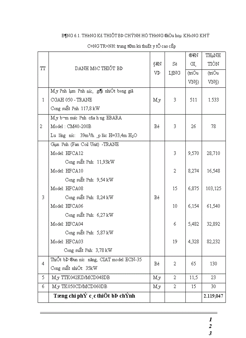 image for page Thiết kế hệ thống điều hoà không khí và bảo vệ môi trường không khí cho các phòng sạch của Trung tâm kỹ thuật Y tế cao cấp