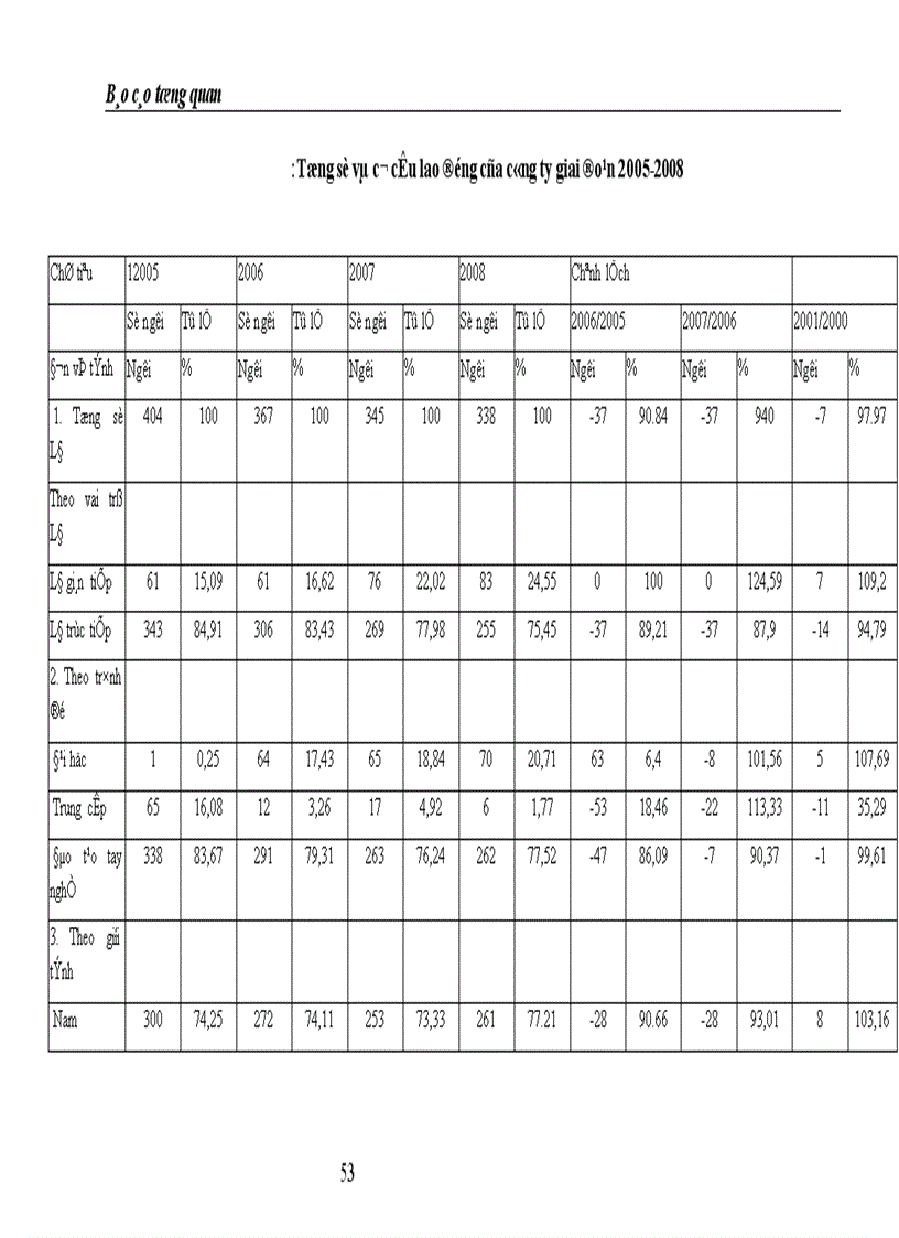 image for page Một số biện pháp nhằm nâng cao hiệu quả công tác quản trị nhân lực ở Công ty