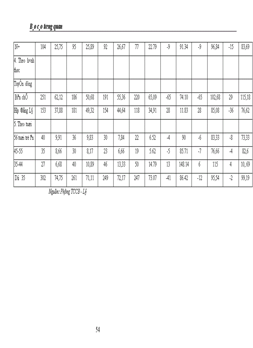 image for page Một số biện pháp nhằm nâng cao hiệu quả công tác quản trị nhân lực ở Công ty