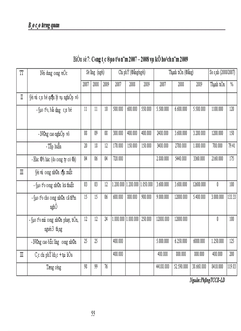 image for page Một số biện pháp nhằm nâng cao hiệu quả công tác quản trị nhân lực ở Công ty