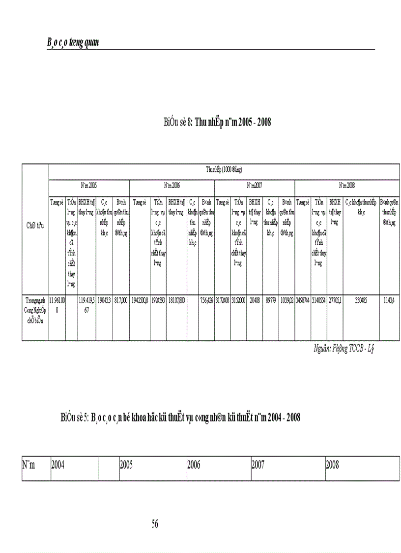 image for page Một số biện pháp nhằm nâng cao hiệu quả công tác quản trị nhân lực ở Công ty
